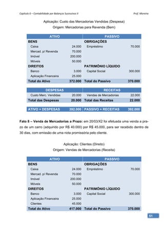Capítulo 6 – Contabilidade por Balanços Sucessivos II                                Prof. Moreira 

                     Aplicação: Custo das Mercadorias Vendidas (Despesa)
                              Origem: Mercadorias para Revenda (Bem)

                           ATIVO                                        PASSIVO
       BENS                                              OBRIGAÇÕES
          Caixa                                24.000     Empréstimo               70.000
          Mercad. p/ Revenda                   70.000
          Imóvel                              200.000
          Móveis                               50.000
       DIREITOS                                          PATRIMÔNIO LÍQUIDO
          Banco                                  3.000    Capital Social          300.000
          Aplicação Financeira                 25.000
       Total do Ativo                        372.000 Total do Passivo             370.000

                       DESPESAS                                        RECEITAS
          Custo Merc. Vendidas                 20.000     Vendas de Mercadorias    22.000
       Total das Despesas                     20.000 Total das Receitas            22.000

       ATIVO + DESPESAS                      392.000 PASSIVO + RECEITAS           392.000


Fato 8 – Venda de Mercadorias a Prazo: em 20/03/X2 foi efetuada uma venda a pra-
zo de um carro (adquirido por R$ 40.000) por R$ 45.000, para ser recebido dentro de
30 dias, com emissão de uma nota promissória pelo cliente.


                                        Aplicação: Clientes (Direito)
                              Origem: Vendas de Mercadorias (Receita)

                           ATIVO                                        PASSIVO
       BENS                                              OBRIGAÇÕES
          Caixa                                24.000     Empréstimo               70.000
          Mercad. p/ Revenda                   70.000
          Imóvel                              200.000
          Móveis                               50.000
       DIREITOS                                          PATRIMÔNIO LÍQUIDO
          Banco                                  3.000    Capital Social          300.000
          Aplicação Financeira                 25.000
          Clientes                             45.000
       Total do Ativo                        417.000 Total do Passivo             370.000

                                                                                                  51
 