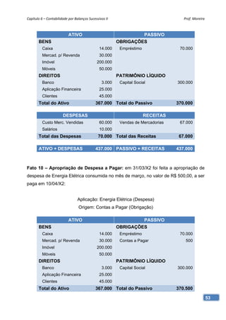 Capítulo 6 – Contabilidade por Balanços Sucessivos II                                Prof. Moreira 



                           ATIVO                                       PASSIVO
       BENS                                              OBRIGAÇÕES
          Caixa                                14.000     Empréstimo               70.000
          Mercad. p/ Revenda                   30.000
          Imóvel                              200.000
          Móveis                               50.000
       DIREITOS                                          PATRIMÔNIO LÍQUIDO
          Banco                                  3.000    Capital Social          300.000
          Aplicação Financeira                 25.000
          Clientes                             45.000
       Total do Ativo                        367.000 Total do Passivo             370.000

                       DESPESAS                                        RECEITAS
          Custo Merc. Vendidas                 60.000     Vendas de Mercadorias    67.000
          Salários                             10.000
       Total das Despesas                     70.000 Total das Receitas            67.000

       ATIVO + DESPESAS                      437.000 PASSIVO + RECEITAS           437.000



Fato 10 – Apropriação de Despesa a Pagar: em 31/03/X2 foi feita a apropriação de
despesa de Energia Elétrica consumida no mês de março, no valor de R$ 500,00, a ser
paga em 10/04/X2:


                                 Aplicação: Energia Elétrica (Despesa)
                                  Origem: Contas a Pagar (Obrigação)

                           ATIVO                                       PASSIVO
       BENS                                              OBRIGAÇÕES
          Caixa                                14.000     Empréstimo               70.000
          Mercad. p/ Revenda                   30.000     Contas a Pagar              500
          Imóvel                              200.000
          Móveis                               50.000
       DIREITOS                                          PATRIMÔNIO LÍQUIDO
          Banco                                  3.000    Capital Social          300.000
          Aplicação Financeira                 25.000
          Clientes                             45.000
       Total do Ativo                        367.000 Total do Passivo             370.500

                                                                                                  53
 