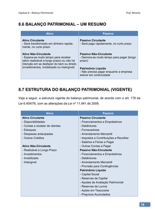Capítulo 8 – Balanço Patrimonial                                                   Prof. Moreira 



8.6 BALANÇO PATRIMONIAL – UM RESUMO

                         Ativo                                   Passivo

   Ativo Circulante                             Passivo Circulante
   - Será transformado em dinheiro rapida-      - Será pago rapidamente, no curto prazo
   mente, no curto prazo

   Ativo Não-Circulante                         Passivo Não-Circulante
   - Espera-se muito tempo para receber         - Demora-se muito tempo para pagar (longo
   (ativo realizável a longo prazo) ou não há   prazo)
   intenção em se desfazer do bem ou direito
   (investimentos, imobilizado ou intangível)   Patrimônio Líquido
                                                - Não precisa pagar enquanto a empresa
                                                estiver em continuidade




8.7 ESTRUTURA DO BALANÇO PATRIMONIAL (VIGENTE)
Veja a seguir, a estrutura vigente do balanço patrimonial, de acordo com o art. 178 da
Lei 6.404/76, com as alterações da Lei nº 11.941 de 2009.


                         Ativo                                   Passivo
   Ativo Circulante                             Passivo Circulante
   - Disponibilidades                           - Financiamentos e Empréstimos
   - Contas a receber de clientes               - Debêntures
   - Estoques                                   - Fornecedores
   - Despesas antecipadas                       - Arrendamento Mercantil
   - Outros Créditos                            - Impostos e Contribuições a Recolher
                                                - Salários e Férias a Pagar
   Ativo Não-Circulante                         - Outras Contas a Pagar
   - Realizável a Longo Prazo                   Passivo Não-Circulante
   - Investimentos                              - Financiamentos e Empréstimos
   - Imobilizado                                - Debêntures
   - Intangível                                 - Arrendamento Mercantil
                                                - Provisão para Contingências
                                                Patrimônio Líquido
                                                - Capital Social
                                                - Reservas de Capital
                                                - Ajustes de Avaliação Patrimonial
                                                - Reservas de Lucros
                                                - Ações em Tesouraria
                                                - Prejuízos Acumulados


                                                                                                78
 