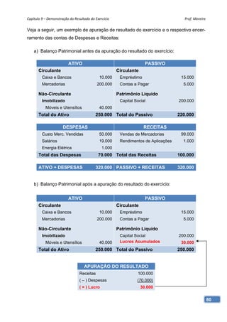 Capítulo 9 – Demonstração do Resultado do Exercício                                    Prof. Moreira 

Veja a seguir, um exemplo de apuração de resultado do exercício e o respectivo encer-
ramento das contas de Despesas e Receitas:

    a) Balanço Patrimonial antes da apuração do resultado do exercício:

                         ATIVO                                        PASSIVO
       Circulante                                      Circulante
         Caixa e Bancos                      10.000     Empréstimo                   15.000
         Mercadorias                       200.000      Contas a Pagar                5.000

       Não-Circulante                                  Patrimônio Líquido
         Imobilizado                                    Capital Social              200.000
           Móveis e Utensílios               40.000
       Total do Ativo                     250.000 Total do Passivo                  220.000

                      DESPESAS                                       RECEITAS
         Custo Merc. Vendidas                50.000     Vendas de Mercadorias        99.000
         Salários                            19.000     Rendimentos de Aplicações     1.000
         Energia Elétrica                     1.000
       Total das Despesas                   70.000 Total das Receitas               100.000

       ATIVO + DESPESAS                   320.000 PASSIVO + RECEITAS                320.000


    b) Balanço Patrimonial após a apuração do resultado do exercício:


                         ATIVO                                        PASSIVO
       Circulante                                      Circulante
         Caixa e Bancos                      10.000     Empréstimo                   15.000
         Mercadorias                       200.000      Contas a Pagar                5.000

       Não-Circulante                                  Patrimônio Líquido
         Imobilizado                                    Capital Social              200.000
           Móveis e Utensílios               40.000     Lucros Acumulados            30.000
       Total do Ativo                     250.000 Total do Passivo                  250.000


                                   APURAÇÃO DO RESULTADO
                                Receitas                         100.000
                                ( – ) Despesas                   (70.000)
                                ( = ) Lucro                         30.000


                                                                                                    80
 