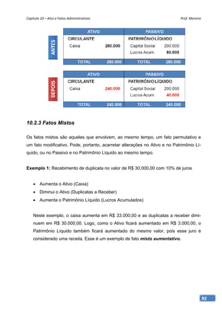 Capítulo 10 – Atos e Fatos Administrativos                                  Prof. Moreira 




10.2.3 Fatos Mistos

Os fatos mistos são aqueles que envolvem, ao mesmo tempo, um fato permutativo e
um fato modificativo. Pode, portanto, acarretar alterações no Ativo e no Patrimônio Lí-
quido, ou no Passivo e no Patrimônio Líquido ao mesmo tempo.


Exemplo 1: Recebimento de duplicata no valor de R$ 30.000,00 com 10% de juros


     Aumenta o Ativo (Caixa)
     Diminui o Ativo (Duplicatas a Receber)
     Aumenta o Patrimônio Líquido (Lucros Acumulados)


    Neste exemplo, o caixa aumenta em R$ 33.000,00 e as duplicatas a receber dimi-
    nuem em R$ 30.000,00. Logo, como o Ativo ficará aumentado em R$ 3.000,00, o
    Patrimônio Líquido também ficará aumentado do mesmo valor, pois esse juro é
    considerado uma receita. Esse é um exemplo de fato misto aumentativo.




                                                                                          92
 