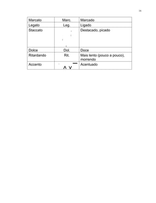 16


Marcato      Marc.    Marcado
Legato       Leg.     Ligado
Staccato          .   Destacado, picado



              .
Dolce        Dol.     Doce
Ritardando   Rit.     Mais lento (pouco a pouco),
                      morrendo
Accento               Acentuado
 