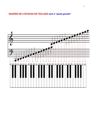 3




QUADRO DE 4 OITAVAS NO TECLADO com a “pauta grande”




Dó Ré Mi Fá Sol Lá Si   Dó Ré Mi Fá Sol Lá Si   Dó Ré Mi Fá Sol Lá Si Dó Ré Mi   Fá Sol Lá Si Dó
 