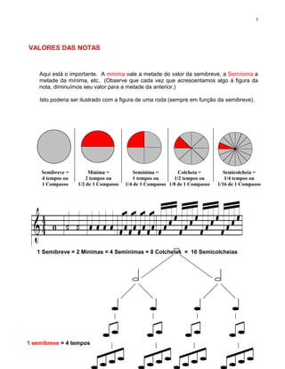 5




VALORES DAS NOTAS


    Aqui está o importante. A mínima vale a metade do valor da semibreve, a Semínima a
    metade da mínima, etc. (Observe que cada vez que acrescentamos algo á figura da
    nota, diminuímos seu valor para a metade da anterior.)

    Isto poderia ser ilustrado com a figura de uma roda (sempre em função da semibreve).




     Semibreve =        Mínima =           Semínima =        Colcheia =        Semicolcheia =
     4 tempos ou      2 tempos ou         1 tempos ou      1/2 tempos ou        1/4 tempos ou
     1 Compasso    1/2 de 1 Compasso   1/4 de 1 Compasso 1/8 de 1 Compasso   1/16 de 1 Compasso




   1 Semibreve = 2 Mínimas = 4 Semínimas = 8 Colcheias = 16 Semicolcheias




1 semibreve = 4 tempos
 
