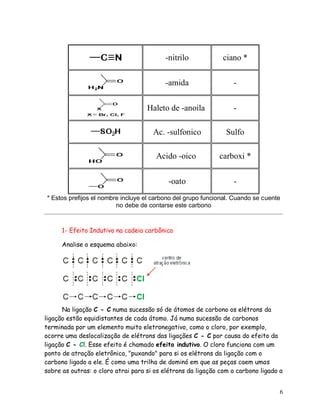 -nitrilo

ciano *

-amida

-

Haleto de -anoila

-

Ac. -sulfonico

Sulfo

Acido -oico

carboxi *

-oato

-

* Estos prefijos el nombre incluye el carbono del grupo funcional. Cuando se cuente
no debe de contarse este carbono

1- Efeito Indutivo na cadeia carbônica
Analise o esquema abaixo:

Na ligação C - C numa sucessão só de átomos de carbono os elétrons da
ligação estão equidistantes de cada átomo. Já numa sucessão de carbonos
terminada por um elemento muito eletronegativo, como o cloro, por exemplo,
ocorre uma deslocalização de elétrons das ligações C - C por causa do efeito da
ligação C - Cl. Esse efeito é chamado efeito indutivo. O cloro funciona com um
ponto de atração eletrônica, "puxando" para si os elétrons da ligação com o
carbono ligado a ele. É como uma trilha de dominó em que as peças caem umas
sobre as outras: o cloro atrai para si os elétrons da ligação com o carbono ligado a
6

 