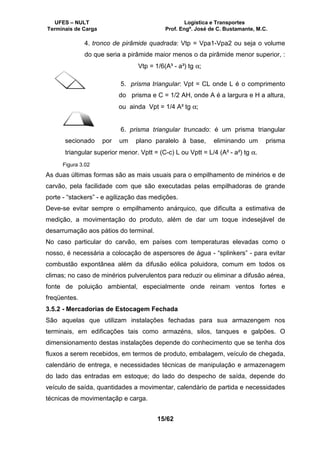 UFES – NULT Logística e Transportes
Terminais de Carga Prof. Engº. José de C. Bustamante, M.C.
15/62
4. tronco de pirâmide quadrada: Vtp = Vpa1-Vpa2 ou seja o volume
do que seria a pirâmide maior menos o da pirâmide menor superior, :
Vtp = 1/6(A³ - a³) tg α;
5. prisma triangular: Vpt = CL onde L é o comprimento
do prisma e C = 1/2 AH, onde A é a largura e H a altura,
ou ainda Vpt = 1/4 A² tg α;
6. prisma triangular truncado: é um prisma triangular
secionado por um plano paralelo à base, eliminando um prisma
triangular superior menor. Vptt = (C-c) L ou Vptt = L/4 (A² - a²) tg α.
As duas últimas formas são as mais usuais para o empilhamento de minérios e de
carvão, pela facilidade com que são executadas pelas empilhadoras de grande
porte - “stackers” - e agilização das medições.
Deve-se evitar sempre o empilhamento anárquico, que dificulta a estimativa de
medição, a movimentação do produto, além de dar um toque indesejável de
desarrumação aos pátios do terminal.
No caso particular do carvão, em países com temperaturas elevadas como o
nosso, é necessária a colocação de aspersores de água - “splinkers” - para evitar
combustão expontânea além da difusão eólica poluidora, comum em todos os
climas; no caso de minérios pulverulentos para reduzir ou eliminar a difusão aérea,
fonte de poluição ambiental, especialmente onde reinam ventos fortes e
freqüentes.
3.5.2 - Mercadorias de Estocagem Fechada
São aquelas que utilizam instalações fechadas para sua armazengem nos
terminais, em edificações tais como armazéns, silos, tanques e galpões. O
dimensionamento destas instalações depende do conhecimento que se tenha dos
fluxos a serem recebidos, em termos de produto, embalagem, veículo de chegada,
calendário de entrega, e necessidades técnicas de manipulação e armazenagem
do lado das entradas em estoque; do lado do despecho de saída, depende do
veículo de saída, quantidades a movimentar, calendário de partida e necessidades
técnicas de movimentaçãp e carga.
Figura 3.02
 