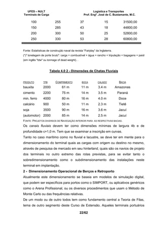 UFES – NULT Logística e Transportes
Terminais de Carga Prof. Engº. José de C. Bustamante, M.C.
22/62
100 255 37 15 31500,00
150 285 43 18 44800,00
200 300 50 25 52800,00
250 330 53 28 60800,00
Fonte: Estatísticas de construção naval da revista “Fairplay” da Inglaterra.
(*)" tonelagem de porte bruto": carga + combustível + água + rancho + tripulação + bagagens + paiol
(em inglês "tdw" ou tonnage of dead weight). .
Tabela 4.0 2 - Dimensões de Chatas Fluviais
PRODUTO TPB COMPRIMENTO BOCA CALADO BACIA
bauxita 2000 61 m 11 m 3.4 m Amazonas
cimento 2200 75 m 14 m 3.5 m Paraná
min. ferro 4000 80 m 16 m 4.0 m Doce
calcário 900 50 m 11 m 2.3 m Tietê
soja 3500 90 m 16 m 3.6 m Jacuí
(automotor) 2000 85 m 14 m 2.5 m Jacuí
FONTE: PROJETOS DIVERSOS DE NAVEGAÇÃO INTERIOR PARA AS RESPECTIVAS BACIAS.
Os canais fluviais devem ter como dimensões mínimas de largura 4b e de
profundidade c+1,0 m. Tem que se examinar a inscrição em curvas.
Tanto no caso marítimo como no fluvial e lacustre, se deve ter em mente para o
dimensionamento do terminal quais as cargas com origem ou destino no mesmo,
através de pesquisa de mercado em seu hinterland, quais são os navios de projeto
dos terminais no outro extremo das rotas previstas, para se evitar tanto o
sobredimensionamento como o subdimensionamento das instalações neste
terminal em implantação.
2 - Dimensionamento Operacional de Berços e Retroporto
Atualmente este dimensionamento se baseia em modelos de simulação digital,
que podem ser específicos para portos como o SIMPORT, ou aplicativos genéricos
como o Arena Profissional, ou os diversos procedimentos que usam o Método de
Monte Carlo ou das frequências relativas.
De um modo ou de outro todos tem como fundamento central a Teoria de Filas,
tema de outro segmento deste Curso de Extensão. Aqueles terminais portuários
 