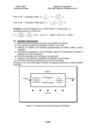 UFES – NULT Logística e Transportes
Terminais de Carga Prof. Engº. José de C. Bustamante, M.C.
31/62
Para n < k → ocupação média P
k
e P
n
Pk n
n
= =






λ
µ
λ
µ. !
.
1
0
Para n ≥≥≥≥ k → ocupação média igual e P
k k
Pn n k=





−
1
0
!
.
λ
µ
Exemplo: n=8 caminhões/dia, ou λ= 8/24=0,333 ; k=3 descargas ; 6
horas/caminhão ou µ=1/6=0,167
( )
( )
Pk =
×
=
×
=
0 333
3 0 167 3
0 666
8
24
1
6
,
,
, ou P0 = 1 - 0,666 = 0,333 e P8 = 5.85%
6.4 - Armazéns Rodoviários
a) Estrutura mais econômica possível, de preferência modular;
b) Tirar partido da altura (empilhadeira vertical: 10 a 12m);
c) Reduzir ao máximo vias internas (equipamentos de trilhos roletes, pontes
rolantes);
d) Arquitetura respeitando a movimentação natural da mercadoria (recepção e
despacho em faces distintas);
e) Permitir expansão sem interrupção da operação;
f) Respeitar condições de ventilação, iluminação e anti-incêndio;
g) Minimizar impactos ambientais, como sons e emissões.
As figuras 3 e 4 da continuação mostram concepções genéricas e práticas destes
conceitos.
Estocagem
e
Preservação
Conferência,
Pesagem e
Assignação
Busca,
Pesagem e
Emissão
Entrada Distribuição
Expansão
Módulo
Figura 3 - Terminal de Coleta de Carga em Módulos
 