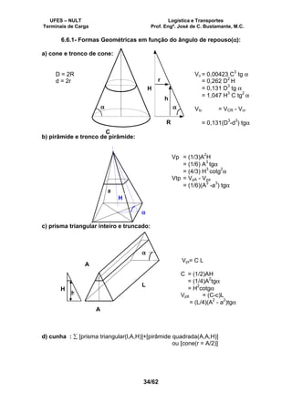 UFES – NULT Logística e Transportes
Terminais de Carga Prof. Engº. José de C. Bustamante, M.C.
34/62
6.6.1- Formas Geométricas em função do ângulo de repouso(αααα):
a) cone e tronco de cone:
D = 2R Vc = 0,00423 C
3
tg α
d = 2r = 0,262 D2
H
= 0,131 D
3
tg α
= 1,047 H
3
C tg
2
α
Vtc = VCR - Vcr
= 0,131(D
3
-d
3
) tgα
b) pirâmide e tronco de pirâmide:
Vp = (1/3)A
2
H
= (1/6) A3
tgα
= (4/3) H
3
cotg
2
α
Vtp = VpA - Vpa
= (1/6)(A3
-a3
) tgα
c) prisma triangular inteiro e truncado:
Vpt= C L
C = (1/2)AH
= (1/4)A2
tgα
= H
2
cotgα
Vptt = (C-c)L
= (L/4)(A
2
- a
2
)tgα
d) cunha : ∑ [prisma triangular(l,A,H)]+[pirâmide quadrada(A,A,H)]
ou [cone(r = A/2)]
αααα
H
L
h
A
a
H
αααα
A
αααα
r
H
h
R
C
αααα
 