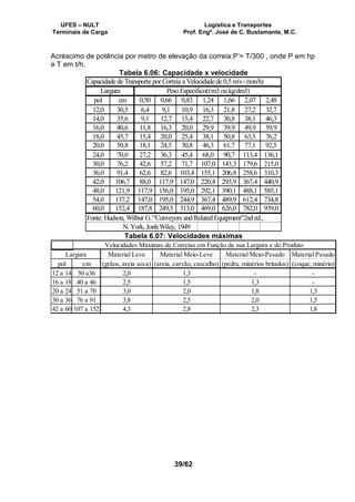 UFES – NULT Logística e Transportes
Terminais de Carga Prof. Engº. José de C. Bustamante, M.C.
39/62
Acréscimo de potência por metro de elevação da correia:P’= T/300 , onde P em hp
e T em t/h.
Tabela 6.06: Capacidade x velocidade
Capacidadede Transportepor Correia aVelocidadede0,5 m/s - (ton/h)
Largura Peso Específico(t/m3 oukg/dm3)
pol cm 0,50 0,66 0,83 1,24 1,66 2,07 2,48
12,0 30,5 6,4 9,1 10,9 16,3 21,8 27,2 32,7
14,0 35,6 9,1 12,7 15,4 22,7 30,8 38,1 46,3
16,0 40,6 11,8 16,3 20,0 29,9 39,9 49,9 59,9
18,0 45,7 15,4 20,0 25,4 38,1 50,8 63,5 76,2
20,0 50,8 18,1 24,5 30,8 46,3 61,7 77,1 92,5
24,0 70,0 27,2 36,3 45,4 68,0 90,7 113,4 136,1
30,0 76,2 42,6 57,2 71,7 107,0 143,3 179,6 215,0
36,0 91,4 62,6 82,6 103,4 155,1 206,8 258,6 310,3
42,0 106,7 88,0 117,9 147,0 220,4 293,9 367,4 440,9
48,0 121,9 117,9 156,0 195,0 292,1 390,1 488,1 585,1
54,0 137,2 147,0 195,0 244,9 367,4 489,9 612,4 734,8
60,0 152,4 187,8 249,5 313,0 469,0 626,0 782,0 939,0
Fonte: Hudson, Wilbur G.:"Conveyors and Related Equipment"2nd ed.,
N. York, JonhWiley, 1949
Tabela 6.07: Velocidades máximas
Máximas de Correias em Função de sua Largura e do ProdutoVelocidades Máximas de Correias em Função de sua Largura e do Produto
Largura Material Leve Material Meio-Leve Material Meio-Pesado Material Pesado
pol cm (grãos, areia seca) (areia, carvão, cascalho) (pedra, minérios britados) (coque, minério)
12 a 14 30 a36 2,0 1,3 - -
16 a 18 40 a 46 2,5 1,5 1,3 -
20 a 24 51 a 70 3,0 2,0 1,8 1,3
30 a 36 76 a 91 3,8 2,5 2,0 1,5
42 a 60 107 a 152 4,3 2,8 2,3 1,8
 