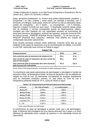 UFES – NULT Logística e Transportes
Terminais de Carga Prof. Engº. José de C. Bustamante, M.C.
45/62
( Dulles e National) no exterior, e em São Paulo (Congonhas e Guarulhos) e Rio de
Janeiro (A,C, Jobim e S. Dumont), no Brasil
Estes aeroportos apresentam no mínimo duas pistas independentes, paralelas (
Congonhas ) ou não ( Galeão ), tendo casos, por exemplo o Kennedy, com 3
formando um triângulo. Duas pistas, tendo em comum ou não as cabeceiras delas,
podem ser divergentes _ em V aberto _ ou convergentes _ em V fechado_
segundo o ângulo formado por seus eixos. A localização conjunta destas pistas
tem de obedecer a normas consagradas quanto ao distanciamento relativo,
condição que influi bastante em sua capacidade provável de movimentos de
aeronaves (pousos e decolagens), podendo ser expresso, segundo norma da FAA,
em termos anuais _ PANCAP (Practical Annual Capacity) _ ou da hora de pico _
PHOCAP (Practical Hour Capacity)., definidas mais adiante em função da
configuração das pistas operacionais.
Duas escolas principais norteiam estas distâncias, incluindo entre elas as que
medeiam entre pistas de taxiamento e as de movimentação do tráfego: a da ICAO
e a da FAA, resumindo suas normas na Tabela a seguir:
Tabela 7.09
Situação possível: ICAO FAA
linha central da pista de taxiamento até obstáculo fixo 50 m 61 m
linha central de pista de taxiamento até linha central da
pista de aterrissagem
86 m 92 m
linha central da pista de taxiamento até a linha central de
pista de pouso por instrumento
187 m 122 m
Fonte: ICAO e FAA respectivamente, convertendo os dados desta para metros.
O comprimento das pistas operacionais de aterrissagem e decolagem é função da
aeronave crítica, da temperatura média da área do aeroporto e de sua altitude em
relação ao nível do mar. Os fabricantes normalmente os divulgam amplamente
para as chamadas condições normais, ou seja pistas ao nível do mar e
temperatura ambiente média de 15º C, como se mostra a seguir
Tabela 7.10: Comprimentos de Pista para Aeronaves Selecionadas
Aeronave: TOl ( Take-off lenght ) Ll ( Landing lenght )
Boeing 767 2.315 m 1.450 m
Boeing 727-200 2.938 m 1.430 m
Boeing 737-200 2.073 m 1.341 m
Boeing 747-200 3.338 m 2.103 m
Lockheed 1011 3.200 m 1.900 m
C - 130 2.100 m 1.380 m
Fonte: especificações dos fabricantes
O comprimento da pista de decolagem é sempre maior que o da aterrissagem,
dada: a diferença das tonelagens de uma mesma aeronave nos 2 casos, e a maior
diferença de velocidade entre o estado de repouso e o de velocidade mínima de
cada evento
 