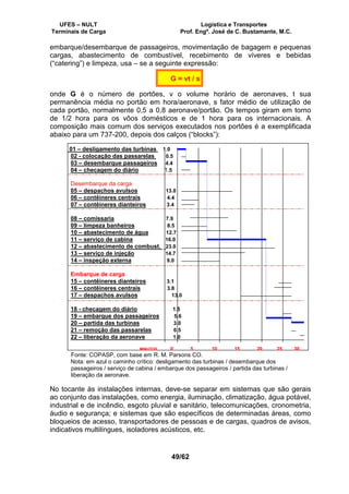 UFES – NULT Logística e Transportes
Terminais de Carga Prof. Engº. José de C. Bustamante, M.C.
49/62
embarque/desembarque de passageiros, movimentação de bagagem e pequenas
cargas, abastecimento de combustível, recebimento de víveres e bebidas
(“catering”) e limpeza, usa – se a seguinte expressão:
G = vt / s
onde G é o número de portões, v o volume horário de aeronaves, t sua
permanência média no portão em hora/aeronave, s fator médio de utilização de
cada portão, normalmente 0,5 a 0,8 aeronave/portão. Os tempos giram em torno
de 1/2 hora para os vôos domésticos e de 1 hora para os internacionais. A
composição mais comum dos serviços executados nos portões é a exemplificada
abaixo para um 737-200, depois dos calços (“blocks”):
01 – desligamento das turbinas 1.0
02 - colocação das passarelas 0.5
03 – desembarque passageiros 4.4
04 – checagem do diário 1.5
Desembarque da carga
05 – despachos avulsos 13.0
06 – contêineres centrais 4.4
07 – contêineres dianteiros 3.4
08 – comissaria 7.9
09 – limpeza banheiros 8.5
10 – abastecimento de água 12.7
11 – serviço de cabina 16.0
12 – abastecimento de combust. 23.0
13 – serviço de injeção 14.7
14 – inspeção externa 9.0
Embarque de carga
15 – contêineres dianteiros 3.1
16 – contêineres centrais 3.8
17 – despachos avulsos 13.0
18 - checagem do diário 1.5
19 – embarque dos passageiros 5.6
20 – partida das turbinas 3.0
21 – remoção das passarelas 0.5
22 – liberação da aeronave 1.0
MINUTOS 0 5 10 15 20 25 30
Fonte: COPASP, com base em R. M. Parsons CO.
Nota: em azul o caminho crítico: desligamento das turbinas / desembarque dos
passageiros / serviço de cabina / embarque dos passageiros / partida das turbinas /
liberação da aeronave.
No tocante às instalações internas, deve-se separar em sistemas que são gerais
ao conjunto das instalações, como energia, iluminação, climatização, água potável,
industrial e de incêndio, esgoto pluvial e sanitário, telecomunicações, cronometria,
áudio e segurança; e sistemas que são específicos de determinadas áreas, como
bloqueios de acesso, transportadores de pessoas e de cargas, quadros de avisos,
indicativos multilíngues, isoladores acústicos, etc.
 