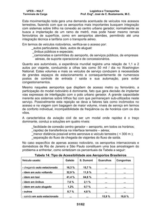 UFES – NULT Logística e Transportes
Terminais de Carga Prof. Engº. José de C. Bustamante, M.C.
51/62
Esta movimentação toda gera uma demanda acentuada de veículos nos acessos
terrestres, fazendo com que os aeroportos mais importantes busquem integração
com sistemas sobre trilho na conexão ao centro urbano gerador; normalmente se
busca a implantação de um ramo de metrô, mas pode haver mesmo ramais
ferroviários de superfície, como em aeroportos alemães, permitindo até uma
integração técnica e tarifária com o transporte aéreo.
Em termos de veículos rodoviários, verifica-se o acesso por:
_autos particulares, táxis, autos de aluguel:
_ônibus públicos e especiais;
_camionetas e caminhões do aeroporto, de serviços públicos, de empresas
aéreas, de suporte operacional e de concessionários.
Quanto aos automóveis, a experiência mundial registra uma relação de 1,1 a 2
autos por viajante, conduzindo a cifras tais como 50 mil / dia no Washington
National. Estes volumes e mais os veículos de serviço conduzem à necessidade
de grandes espaços de estacionamento e consequentemente de numerosos
postos de controle de entrada / saída e sua automação, para evitar
congestionamentos.
Mesmo naqueles aeroportos que dispõem de acesso metro ou ferroviário, a
participação do modal rodoviário é dominante, fato que gera decisão de implantar
vias expressas de interligação com o polo urbano gerador. A grande capacidade
inerente aos sistemas sobre trilhos faz com que permaneçam sub-utilizados neste
serviço. Possivelmente esta rejeição se deva a fatores tais como incômodos no
acesso e na viagem com bagagem de maior volume, níveis de serviço em termos
de conforto individual, incompatibilidade de freqüência ou de horários com os dos
vôos.
A característica da aviação civil de ser um modal onde rapidez é o traço
dominante, conduz a soluções em quatro níveis:
_facilidade de conexão centro gerador – aeroporto, em todos os horários;
_rapidez de transferência na interface terrestre – aérea;
_menor distância possível entre aeronave e veículo terrestre ( < 300 m );
_separação do fluxo de chegada de viajantes do fluxo de saída.
No caso específico de apenas acesso rodoviário, os aeroportos internacionais e
domésticos de Rio de Janeiro e São Paulo constituem uma boa amostragem do
problema a enfrentar, como sintetizam os percentuais da Tabela a seguir:
Tabela 14: Tipo de Acessibilidade aos Aeroportos Brasileiros
Veículo usado: Galeão S. Dumont Guarulhos Congonhas
- chegando auto estacionado 16,3 % 15,7 % ... ...
- idem em auto voltando 32,9 % 11,9 % ... ...
- idem em taxi 41,4 % 64,8 % ... ...
- idem em ônibus 7,6 % 2,1 % ... ...
- idem em auto alugado 1,2% 0,7 % ... ...
- outros 0,7 % 4,8 % ... ...
- saindo em auto estacionado ... ... 15,9 % 18,8 %
 