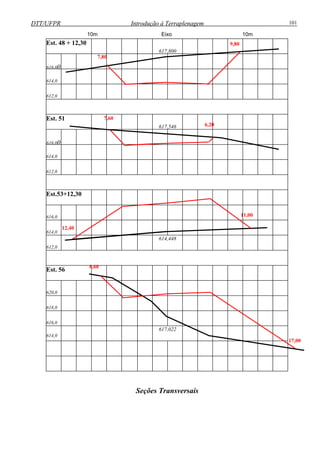 DTT/UFPR Introdução à Terraplenagem 101
10m Eixo 10m
Est. 48 + 12,30
617,800
616,00
614,0
612,0
Est. 51
617,546
616,00
614,0
612,0
Est.53+12,30
616,0
614,0
612,0
614,448
Est. 56
620,0
618,0
616,0
614,0
617,022
Seções Transversais
7,80
9,80
7,60
6,20
12,40
11,00
8,60
17,00
 