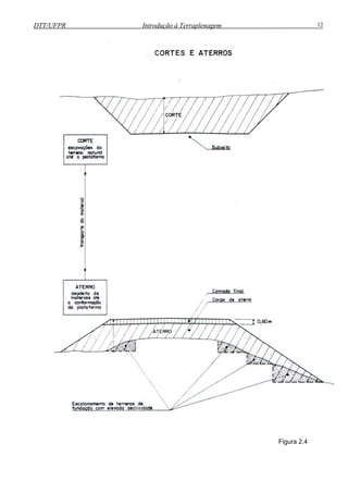 DTT/UFPR Introdução à Terraplenagem 12
Figura 2.4
 