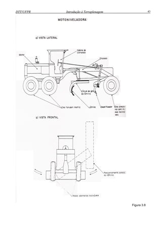 DTT/UFPR Introdução à Terraplenagem 43DTT/UFPR Introdução à Terraplenagem 43
Figura 3.8
 