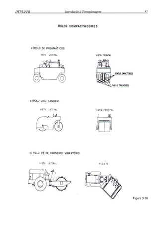 DTT/UFPR Introdução à Terraplenagem 47DTT/UFPR Introdução à Terraplenagem 47
Figura 3.10
 