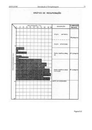 DTT/UFPR Introdução à Terraplenagem 53
Figura 5.2
 