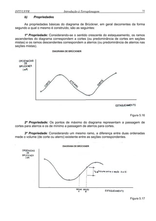DTT/UFPR Introdução à Terraplenagem 75
b) Propriedades
As propriedades básicas do diagrama de Brückner, em geral decorrentes da forma
segundo a qual o mesmo é construído, são as seguintes:
1ª Propriedade: Considerando-se o sentido crescente do estaqueamento, os ramos
ascendent a cortes (ou predominância de cortes em seções
mistas) e os ramos descendentes correspondem a aterros (ou predominância de aterros nas
seções mistas).
es do diagrama correspondem
Figura 5.16
2ª Propriedade: Os pontos de máximo do diagrama representam a passagem de
cortes para aterros e os de mínimo a passagem de aterros para cortes.
3ª Propriedade: Considerando um mesmo ramo, a diferença entre duas ordenadas
rro) existente entre as seções correspondentes.mede o volume (de corte ou ate
Figura 5.17
 