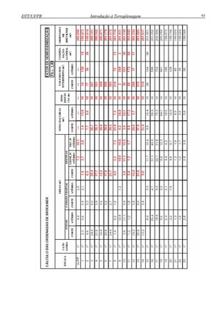 DTT/UFPR Introdução à Terraplenagem 93
 