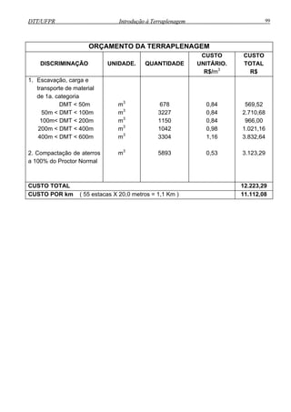 DTT/UFPR Introdução à Terraplenagem 99DTT/UFPR Introdução à Terraplenagem 99
ORÇAMENTO DA TERRAPLENAGEM
DISCRIMINAÇÃO UNIDADE. QUANTIDADE
CUSTO
UNITÁRIO.
R$/m3
CUSTO
TOTAL
R$
1. Escavação, carga e
transporte de material
de 1a. categoria
DMT < 50m
50m < DMT < 100m
100m< DMT < 200m
200m < DMT < 400m
400m < DMT < 600m
2. Compactação de aterros
a 100% do Proctor Normal
m3
m3
m3
m3
m3
m3
678
3227
1150
1042
3304
5893
0,84
0,84
0,84
0,98
1,16
0,53
569,52
2.710,68
966,00
1.021,16
3.832,64
3.123,29
CUSTO TOTAL 12.223,29
CUSTO POR km ( 55 estacas X 20,0 metros = 1,1 Km ) 11.112,08
 