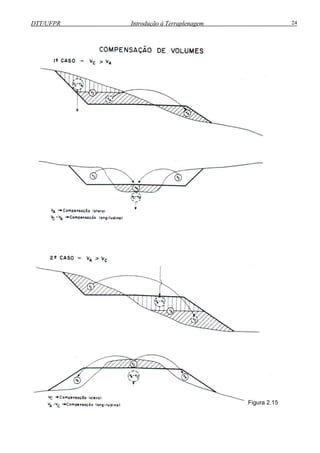 DTT/UFPR Introdução à Terraplenagem 24
Figura 2.15
 