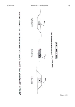 DTT/UFPR Introdução à Terraplenagem 28
Figura 2.16
 