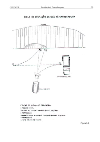 DTT/UFPR Introdução à Terraplenagem 39
Figura 3.6
 