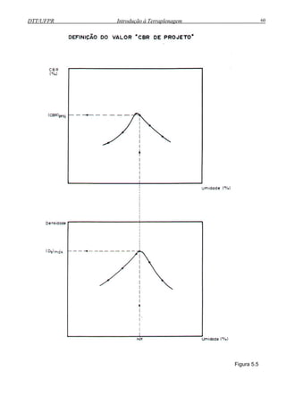 DTT/UFPR Introdução à Terraplenagem 60
Figura 5.5
 