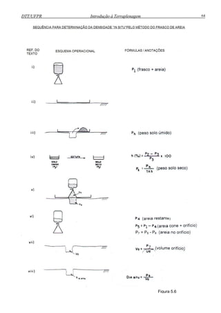 DTT/UFPR Introdução à Terraplenagem 64
Figura 5.6
 