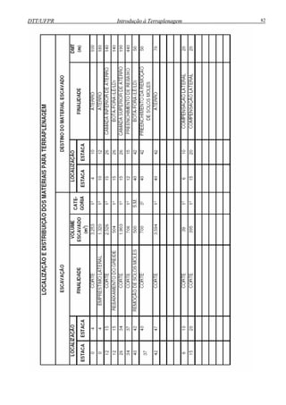 DTT/UFPR Introdução à Terraplenagem 82
 