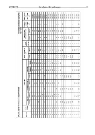 DTT/UFPR Introdução à Terraplenagem 94
 