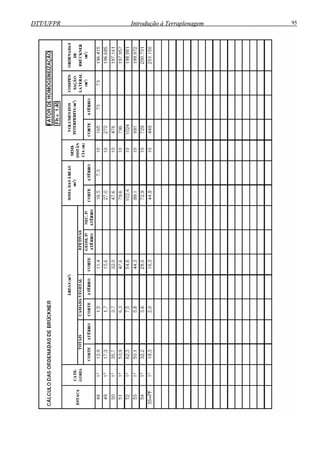DTT/UFPR Introdução à Terraplenagem 95DTT/UFPR Introdução à Terraplenagem 95
 