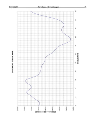 DTT/UFPR Introdução à Terraplenagem 96DTT/UFPR Introdução à Terraplenagem 96
ORDENADASDEBRUCKNER
195000
196000
197000
198000
199000
200000
201000
202000
203000
0510152025303540455055
ESTAQUEAMENTO
ORDENADASDEBRUCKNER
 