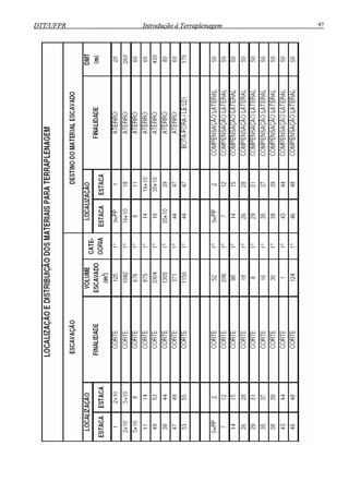 DTT/UFPR Introdução à Terraplenagem 97DTT/UFPR Introdução à Terraplenagem 97
 