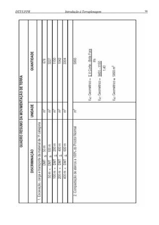 DTT/UFPR Introdução à Terraplenagem 98
 
