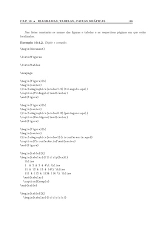 CAP. 10 •                                ´
            DIAGRAMAS, TABELAS, CAIXAS GRAFICAS                                 68



    Nas listas constar˜o os nomes das ﬁguras e tabelas e as respectivas p´ginas em que est˜o
                      a                                                  a                a
localizadas.

Exemplo 10.4.2. Digite e compile:

begin{document}

listoffigures

listoftables

newpage

begin{figure}[h]
begin{center}
{includegraphics[scale=1.2]{triangulo.eps}}
caption{Tri^ngulo}end{center}
             a
end{figure}

begin{figure}[h]
begin{center}
{includegraphics[scale=0.8]{pentagono.eps}}
caption{Pent´gono}end{center}
             a
end{figure}

begin{figure}[h]
begin{center}
{includegraphics[scale=1]{circunferencia.eps}}
caption{Circunfer^ncia}end{center}
                  e
end{figure}

begin{table}[h]
begin{tabular}{|l|c|r|p{5cm}|}
   hline
   1  2  3  4 hline
   11  12  13  14 hline
   111  112  113 114  hline
  end{tabular}
  caption{Exemplo}
end{table}

begin{table}[h]
  begin{tabular}{|c|c|c|c|c|}
 