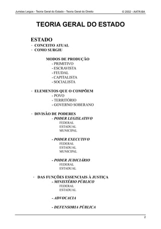 Juristas Leigos - Teoria Geral do Estado - Teoria Geral do Direito   © 2002 - AATR-BA




                 TEORIA GERAL DO ESTADO

            ESTADO
            · CONCEITO ATUAL
            · COMO SURGIU

                         MODOS DE PRODUÇÃO
                           - PRIMITIVO
                           - ESCRAVISTA
                           - FEUDAL
                           - CAPITALISTA
                           - SOCIALISTA

            · ELEMENTOS QUE O COMPÕEM
                    - POVO
                    - TERRITÓRIO
                    - GOVERNO SOBERANO

            · DIVISÃO DE PODERES
                      - PODER LEGISLATIVO
                                     FEDERAL
                                     ESTADUAL
                                     MUNICIPAL

                              - PODER EXECUTIVO
                                     FEDERAL
                                     ESTADUAL
                                     MUNICIPAL

                              - PODER JUDICIÁRIO
                                     FEDERAL
                                     ESTADUAL

              · DAS FUNÇÕES ESSENCIAIS À JUSTIÇA
                      - MINISTÉRIO PÚBLICO
                                     FEDERAL
                                     ESTADUAL

                              - ADVOCACIA

                              - DEFENSORIA PÚBLICA

                                                                                    2
 