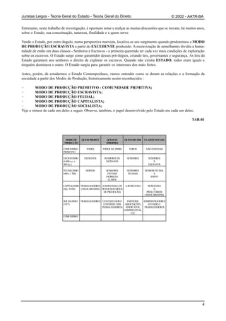 Juristas Leigos - Teoria Geral do Estado - Teoria Geral do Direito                                         © 2002 - AATR-BA


Entretanto, neste trabalho de investigação, é oportuno notar e realçar as muitas discussões que se travam, há muitos anos,
sobre o Estado, sua conceituação, natureza, finalidade e a quem serve.

Vendo o Estado, por outro ângulo, numa perspectiva marxista, localiza-se seu surgimento quando predominou o MODO
DE PRODUÇÃO ESCRAVISTA a partir do EXCEDENTE produzido. A escravização de semelhantes dividiu a huma-
nidade de então em duas classes - Senhores e Escravos - a primeira querendo ter cada vez mais condições de exploração
sobre os escravos. O Estado surge como garantidor desses privilégios, criando leis, governantes e segurança. As leis do
Estado garantem aos senhores o direito de explorar os escravos. Quando não existia ESTADO, todos eram iguais e
ninguém dominava o outro. O Estado surgiu para garantir os interesses dos mais fortes.

Antes, porém, de estudarmos o Estado Contemporâneo, vamos entender como se deram as relações e a formação da
sociedade a partir dos Modos de Produção, historicamente assim reconhecidos :

·        MODO DE PRODUÇÃO PRIMITIVO - COMUNIDADE PRIMITIVA;
·        MODO DE PRODUÇÃO ESCRAVISTA;
·        MODO DE PRODUÇÃO FEUDAL;
·        MODO DE PRODUÇÃO CAPITALISTA;
·        MODO DE PRODUÇÃO SOCIALISTA;
Veja a síntese de cada um deles a seguir. Observe, também, o papel desenvolvido pelo Estado em cada um deles:

                                                                                                                     TAB-01




                             MODO DE       QUEM PRODUZ      QUEM SE        QUEM DECIDE   CLASSES SOCIAIS
                            PRODUÇÃO                        APROPRIA

                           COMUNISMO           TODOS      TODOS DA TRIBO     TODOS        NÃO EXISTIAM
                           PRIMITIVO

                           ESCRAVISMO        ESCRAVOS      SENHORES DE      SENHORES        SENHORES
                           (4.000 a.c. a                    ESCRAVOS                            X
                           400 d.c.)                                                        ESCRAVOS

                           FEUDALISMO         SERVOS        SENHORES        SENHORES     SENHOR FEUDAL
                           (400 a 1.700)                     FEUDAIS         FEUDAIS           X
                                                            (NOBREZA/                        SERVO
                                                              CLERO)

                           CAPITALISMO TRABALHADORES A BURGUESIA (OS A BURGUESIA            BURGUESIA
                           (Séc. XVIII) (ASSALARIADOS) DONOS DOS MEIOS                          X
                                                        DE PRODUÇÃO)                       PROLETÁRIOS
                                                                                         (ASSALARIADOS)

                           SOCIALISMO      TRABALHADORES O ESTADO (SOB O   PARTIDOS,   ADMINISTRADORES
                           (1917)                         CONTROLE DOS ASSOCIAÇÕES,       (ESTADO) E
                                                         TRABALHADORES) SINDICATOS,     TRABALHADORES
                                                                         COOPERATIVAS,
                                                                              ETC
                           COMUNISMO




                                                                                                                          4
 