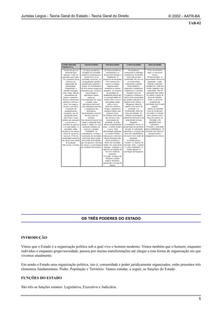 Juristas Leigos - Teoria Geral do Estado - Teoria Geral do Direito                                                                                                     © 2002 - AATR-BA
                                                                                                                                                                                 TAB-02




                            COMUNIDADE                    ESCRAVISMO                   FEUDALISMO                 CAPITALISMO                  SOCIALISMO
                            PRIMITIVA
                              Viviam do que era           As forças produtivas        As forças produtivas             Os produtores            Visa, em primeiro
                                 fornecido pela         herdadas da sociedade            continuaram a se       começaram a empregar           lugar, os interesses
                              natureza. Tudo era       primitiva continuaram a       desenvolver durante o      camponeses arruinados                 sociais.
                            repartido entre todos.         desenvolver-se na               feudalismo. O            como mão de obra           Procura atender as
                             Foi a primeira forma      sociedade escravista. As     progresso do artesanato     assalariada. Por sua vez    necessidades básicas da
                                   histórica de         desigualdades também             e do comércio fez            os comerciantes           população : saúde,
                                 organização da        aumentaram surgindo o            crescer as cidades.       começaram a ganhar           emprego, educação,
                                  humanidade.          Estado. Os instrumentos             Algumas delas             muito dinheiro e        moradia etc. Cada um
                                 Progredindo, o       de ferro deram origem ao         tornaram-se centros      emprestar a produtores,       recebe segundo a sua
                               homem conseguiu        artesanato que, no início,     mundiais. As relações      camponeses e artesãos,         capacidade. Não há
                             criar o fogo, fabricar          estava ligado à              de produção no            lucrando com isto.       separação entre donos
                                instrumentos de            agricultura, depois       feudalismo baseavam-       O capital é o dinheiro e      de capital e donos da
                              metais e madeiras.                separa-se.            se na propriedade do      outros bens acumulados          força de trabalho.
                             Passou a domesticar      Esta separação faz surgir       senhor sobre a terra e   que podem reproduzir-se.         Todos os meios de
                             animais e cultivar a            a moeda, como              num grande poder       Surgem novas classes : a            produção são
                               terra. Faz surgir a       mercadoria universal.              sobre o servo.         Burguesia, dona do       controlados pelo Estado
                              lavoura e pecuária.      Esta ampliação permitiu          Além dos senhores        capital e dos meios de               popular.
                                 O aumento da               o surgimento dos           feudais, camponeses             produção e o            Apesar da chamada
                                produção gerou                 mercadores,            também tinham suas         Proletariado, dono da       “crise do socialismo”,
                               excedente, que foi      determinando a terceira             próprias terras.       força de trabalho. As       ele ainda é o sistema
                                apropriado pelos            divisão social do       Os artesãos eram donos       relações de produção         mais coerente com a
                               mais fortes e mais                trabalho.              das oficinas e dos     capitalistas baseiam-se na      busca da justiça, da
                            sabidos que passaram      Este desenvolvimento faz            instrumentos de          propriedade privada            liberdade e da
                                 a escravizar os       surgir a separação entre         produção. As duas                burguesa.               igualdade entre
                             vencidos nas guerras     campo e cidade. Os ricos       classes predominantes      A produção é social e a             indivíduos.
                             e os endividados. A         possuíam milhares de       eram : o senhor feudal e   apropriação dos produtos,     O Estado é controlado
                               sociedade, então,           escravos e grandes               o servo. Num         privada. A exploração      pelos trabalhadores. As
                            dividiu-se em classes            latifúndios. As        determinado momento,       capitalista e o avanço das    decisões são coletivas,
                            : donos de escravos e      contradições, revoltas e         as relações feudais     lutas dos trabalhadores          desaparecendo o
                              escravos. O fim da       exploração da sociedade      começaram a entravar o     faz nascer novo modo de      antagonismo de classes.
                            comunidade primitiva        escravista fazem surgir       desenvolvimento das                produção.
                            faz nascer novo modo      novo modo de produção,             forças produtivas           O Estado passa a
                                  de produção.        que vão garantir a divisão       dentro da sociedade      “mediar” as relações de
                            Não existia o Estado.     de classes e os privilégios   feudal. Por conta desta     mercado, onde, o capital
                                                      dos senhores de escravos.      situação, começam a        é o mais importante. O
                                                                                    aparecer as relações de          Estado garante os
                                                                                        um novo modo de        privilégios da burguesia.
                                                                                              produção.
                                                                                     O Estado, na figura do
                                                                                         Monarca, assume
                                                                                        poderes absolutos,
                                                                                    garantindo a divisão de
                                                                                               classes.




                                                      OS TRÊS PODERES DO ESTADO




INTRODUÇÃO

Vimos que o Estado é a organização política sob a qual vive o homem moderno. Vimos também que o homem, enquanto
indivíduo e enquanto grupo/sociedade, passou por muitas transformações até chegar a esta forma de organização em que
vivemos atualmente.

Em sendo o Estado uma organização política, isto é, comunidade e poder juridicamente organizados, estão presentes três
elementos fundamentais: Poder, População e Território. Vamos estudar, a seguir, as funções do Estado.

FUNÇÕES DO ESTADO

São três as funções estatais: Legislativa, Executiva e Judiciária.


                                                                                                                                                                                      5
 