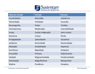 !                      "#



 !               "   #                 $%                               &
     '       (       )                              )
         *                             + '-
                                        ,% .            " )   +     .         -
 /       0                             ,% ')                  $
 $           "                         1                             #
 , '0                                                         !         % )
 2 % )                                 2                      2 (        &
                                       !"                     2 '( '
 3 %4                                  3        &             $               '
                                            "                 $%
     ' ')                                   " 5                     6% # &
         7                             $%                           ( &
© Professora Thais Novaes Cavalcanti                                              Ética Empresarial
 