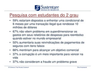 Pesquisa com estudantes do 2 grau
  • 59% estariam dispostos a enfrentar uma condicional de
    6 meses por uma transação ilegal que rendesse 10
    milhões de dólares
  • 67% não vêem problema em superdimensionar os
    gastos em seus relatórios de despesas para reembolso
    quando estiver no mundo empresarial
  • 50% aumentaria suas reivindicações de pagamentos de
    seguros com itens falsos
  • 66% mentiriam para alcançar um objetivo comercial
  • 37% a corrupção é um meio importante para vencer na
    vida
  • 37% não consideram a fraude um problema grave
© Professora Thais Novaes Cavalcanti               Ética Empresarial
 