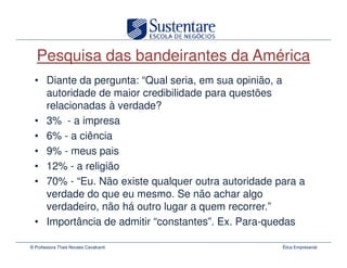 Pesquisa das bandeirantes da América
  • Diante da pergunta: “Qual seria, em sua opinião, a
    autoridade de maior credibilidade para questões
    relacionadas à verdade?
  • 3% - a impresa
  • 6% - a ciência
  • 9% - meus pais
  • 12% - a religião
  • 70% - “Eu. Não existe qualquer outra autoridade para a
    verdade do que eu mesmo. Se não achar algo
    verdadeiro, não há outro lugar a quem recorrer.”
  • Importância de admitir “constantes”. Ex. Para-quedas

© Professora Thais Novaes Cavalcanti                 Ética Empresarial
 