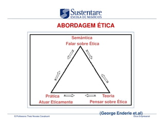 ABORDAGEM ÉTICA

                                            Semântica
                                         Falar sobre Ética




                           Prática                        Teoria
                        Atuar Eticamente             Pensar sobre Ética

                                                             (George Enderle et.al)
© Professora Thais Novaes Cavalcanti                                          Ética Empresarial
 