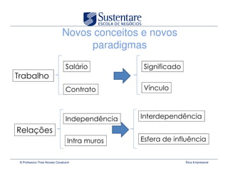 Novos conceitos e novos
                                   paradigmas
                                       /
    . (
                                                   %#



                                 1             -   1          -

"            0
                                  1        $            $ $   -


© Professora Thais Novaes Cavalcanti                          Ética Empresarial
 