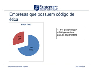 Empresas que possuem código de
  ética

                                       41,6% disponibilizam
                                       o Código no site e
                                       para os stakeholders




© Professora Thais Novaes Cavalcanti                     Ética Empresarial
 