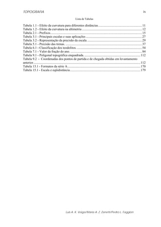 TOPOGRAFIA
Luis A. K. Veiga/Maria A. Z. Zanetti/Pedro L. Faggion
ix
Lista de Tabelas
Tabela 1.1 - Efeito da curvatura para diferentes distâncias......................................................11
Tabela 1.2 - Efeito da curvatura na altimetria ..........................................................................12
Tabela 2.1 - Prefixos.................................................................................................................15
Tabela 3.1 - Principais escalas e suas aplicações .....................................................................27
Tabela 3.2 - Representação da precisão da escala....................................................................29
Tabela 5.1 - Precisão das trenas. ..............................................................................................37
Tabela 6.1 - Classificação dos teodolitos. ................................................................................54
Tabela 7.1 - Valor da fração do ano. ........................................................................................84
Tabela 9.1 - Poligonal topográfica enquadrada......................................................................112
Tabela 9.2 - Coordenadas dos pontos de partida e de chegada obtidas em levantamento
anterior....................................................................................................................................112
Tabela 13.1 - Formatos da série A..........................................................................................170
Tabela 15.1 - Escala e eqüidistância.......................................................................................179
 