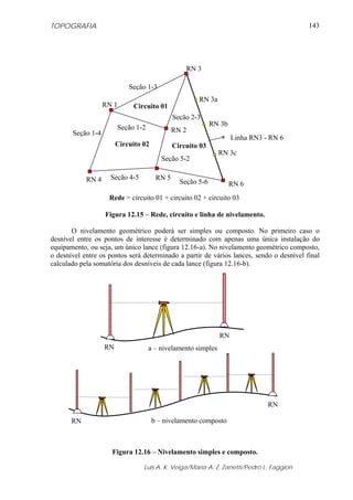 TOPOGRAFIA
Luis A. K. Veiga/Maria A. Z. Zanetti/Pedro L. Faggion
143
Figura 12.15 – Rede, circuito e linha de nivelamento.
O nivelamento geométrico poderá ser simples ou composto. No primeiro caso o
desnível entre os pontos de interesse é determinado com apenas uma única instalação do
equipamento, ou seja, um único lance (figura 12.16-a). No nivelamento geométrico composto,
o desnível entre os pontos será determinado a partir de vários lances, sendo o desnível final
calculado pela somatória dos desníveis de cada lance (figura 12.16-b).
Figura 12.16 – Nivelamento simples e composto.
Rede = circuito 01 + circuito 02 + circuito 03
RN 1
RN 2
RN 4
RN 3
RN 5
RN 6
Circuito 02
Circuito 01
Circuito 03
Seção 1-3
RN 3a
Linha RN3 - RN 6
Seção 2-3
Seção 5-6
Seção 4-5
Seção 1-4
Seção 1-2
Seção 5-2
RN 3b
RN 3c
RN
RN b – nivelamento composto
RN
RN
a – nivelamento simples
 