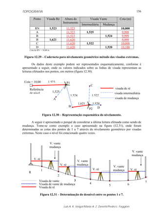 TOPOGRAFIA
Luis A. K. Veiga/Maria A. Z. Zanetti/Pedro L. Faggion
156
Visada VantePonto Visada Ré Altura do
Instrumento
Intermediária Mudança
Cota (m)
RN 1,523 11,523 10,000
A 11,523 1,525 9,998
B 11,523 1,524 9,999
B 1,621 11,620 9,999
C 11,620 1,522 10,098
D 11,620 1,520 10,100
Cota da RN = 10,00 m
Figura 12.29 – Caderneta para nivelamento geométrico método das visadas extremas.
Os dados deste exemplo podem ser representados esquematicamente, conforme é
apresentado a seguir, onde os valores indicados sobre as linhas de visada representam as
leituras efetuados nos pontos, em metros (figura 12.30).
Figura 12.30 – Representação esquemática do nivelamento.
A seguir é apresentado o porquê de considerar a última leitura efetuada como sendo de
mudança. Tome-se como exemplo o caso apresentado na figura (12.31), onde foram
determinadas as cotas dos pontos de 1 a 7 através do nivelamento geométrico por visadas
extremas. Neste caso o nível foi estacionado quatro vezes.
Figura 12.31 – Determinação do desnível entre os pontos 1 e 7.
R
7
V. ré
V. ré
1
2
3
4
5 6
V. ré
V. ré
V. vante
mudança
V. vante
mudança
V. vante
mudança
V. vante
mudança
Visada de vante
Visada de vante de mudança
Visada de ré
visada intermediária
A
B
C
D
Referência
de nível
1,523
1,525
1,524
1,621
1,522
1,520
Cota = 10,00 P1
P2
visada de ré
visada de mudança
 