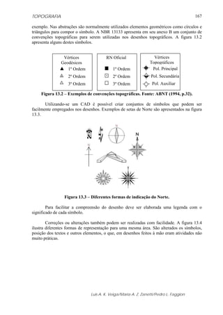 TOPOGRAFIA
Luis A. K. Veiga/Maria A. Z. Zanetti/Pedro L. Faggion
167
exemplo. Nas abstrações são normalmente utilizados elementos geométricos como círculos e
triângulos para compor o símbolo. A NBR 13133 apresenta em seu anexo B um conjunto de
convenções topográficas para serem utilizadas nos desenhos topográficos. A figura 13.2
apresenta alguns destes símbolos.
Figura 13.2 – Exemplos de convenções topográficas. Fonte: ABNT (1994, p.32).
Utilizando-se um CAD é possível criar conjuntos de símbolos que podem ser
facilmente empregados nos desenhos. Exemplos de setas de Norte são apresentados na figura
13.3.
Figura 13.3 – Diferentes formas de indicação do Norte.
Para facilitar a compreensão do desenho deve ser elaborada uma legenda com o
significado de cada símbolo.
Correções ou alterações também podem ser realizadas com facilidade. A figura 13.4
ilustra diferentes formas de representação para uma mesma área. São alterados os símbolos,
posição dos textos e outros elementos, o que, em desenhos feitos à mão eram atividades não
muito práticas.
Vértices
Geodésicos
1º Ordem
3º Ordem
2º Ordem
RN Oficial
1º Ordem
3º Ordem
2º Ordem
Vértices
Topográficos
Pol. Principal
Pol. Auxiliar
Pol. Secundária
 
